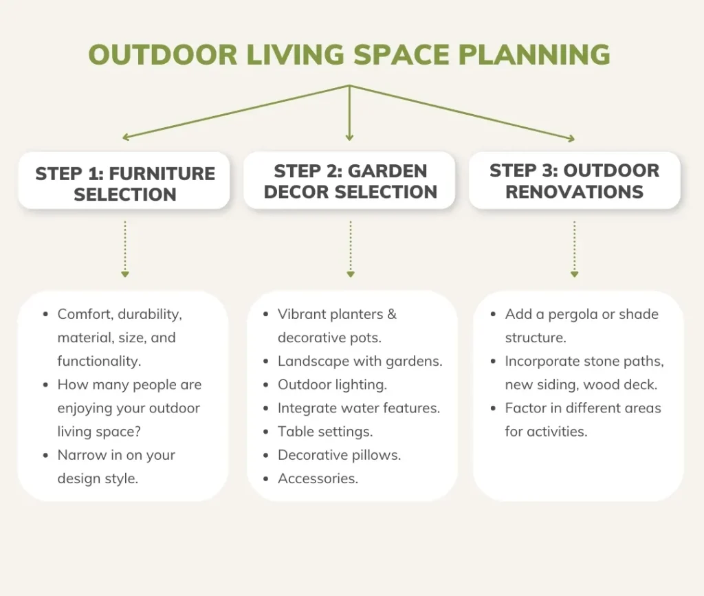 outdoor space planning